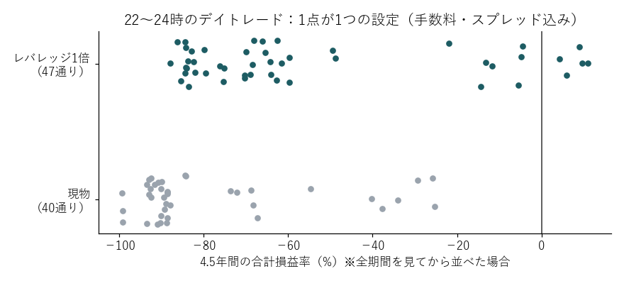 47通りの設定の結果